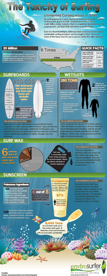 The-Toxicity-Of-Surfing-Infographic